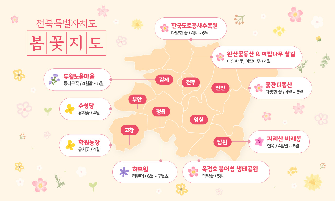 PC 지도